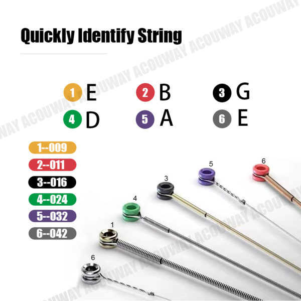 ACOUWAY Electric Guitar Strings Normal Custom Light 12-Gauge Nickel Wound String Colorful Ball-End 6pcs/Set For Beginner and Professionals