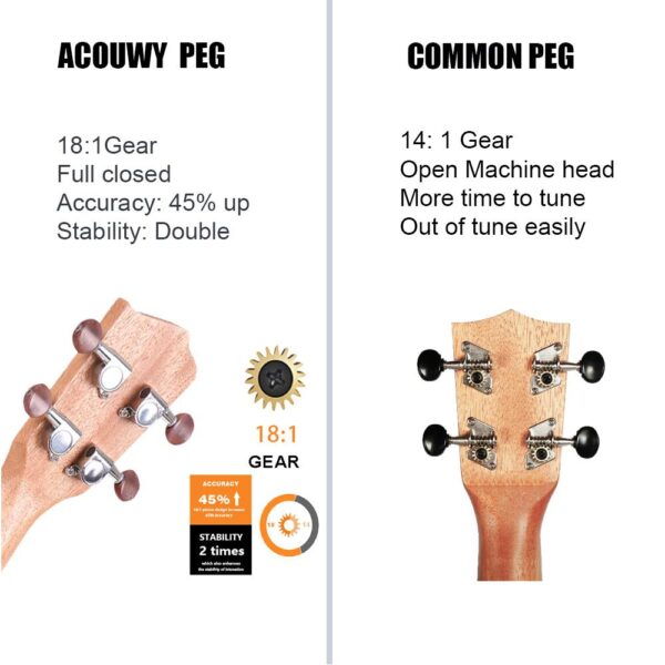 Acouway Ukulele Ukulele 21/24/26 soprano concert tenor Inch Ukulele Sapele body Auqila string with free Accessories and Gigbag, authentic Ukulele, world-class brand.