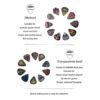 Acoustic Guitar Picks Mediator electric guitar plectrum 0.46 /0.71/0.96/MM Bass Picks Free box With Cool Skull Image
